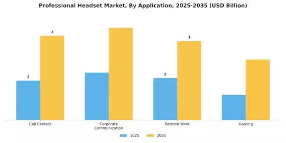 Professional Headset Market Segment Image 0