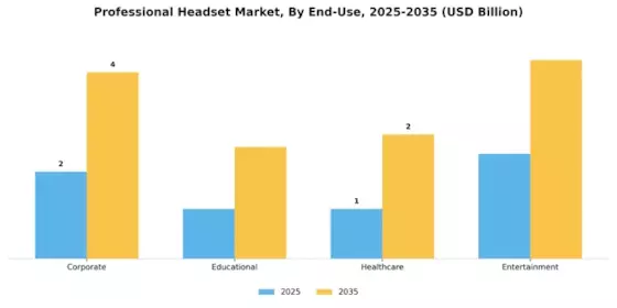 Professional Headset Market Segment Image 2