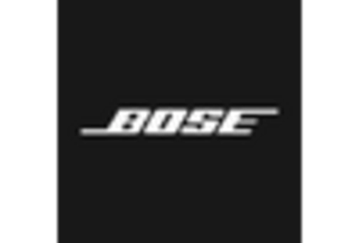 Professional Headset Market key player