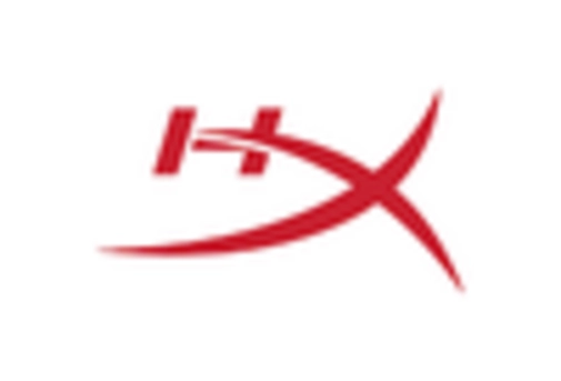 Professional Headset Market key player