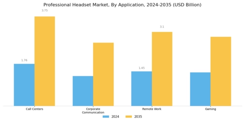 Professional Headset Market Segment Image 0