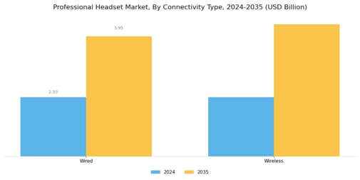 Professional Headset Market Segment Image 1