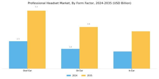 Professional Headset Market Segment Image 2