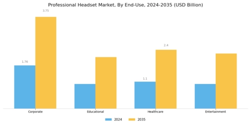 Professional Headset Market Segment Image 3