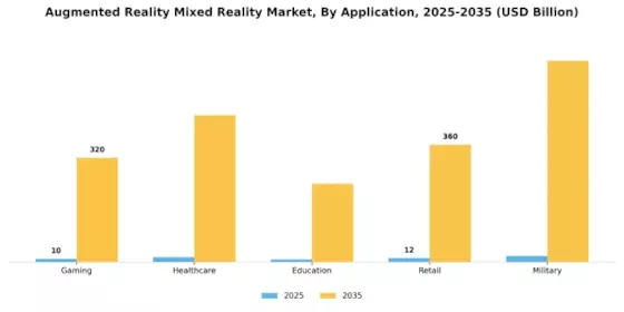 Augmented Reality Mixed Reality Market Segment Image 0