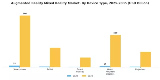 Augmented Reality Mixed Reality Market Segment Image 1