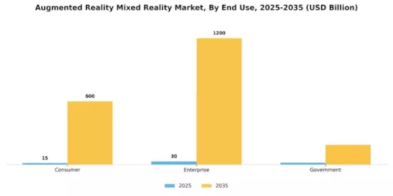 Augmented Reality Mixed Reality Market Segment Image 2