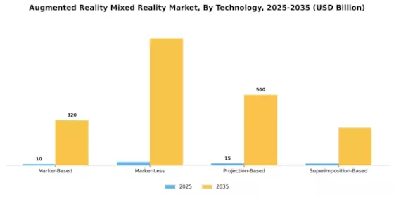 Augmented Reality Mixed Reality Market Segment Image 3