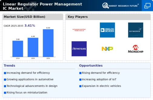 Linear Regulator Power Management Ic Market Infographic