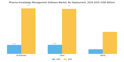 Pharma Knowledge Management Software Market Segment Image 0