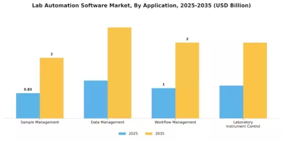Lab Automation Software Market Segment Image 0
