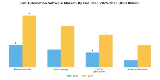 Lab Automation Software Market Segment Image 2