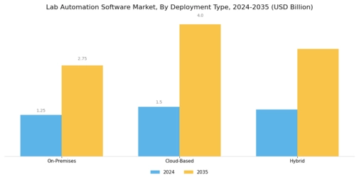Lab Automation Software Market Segment Image 1