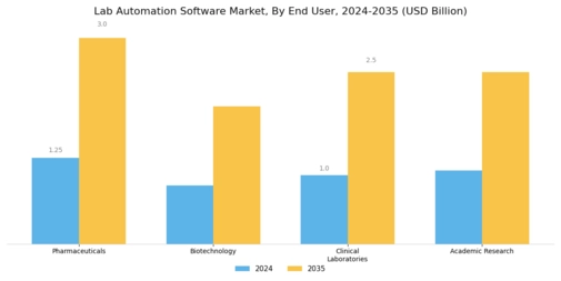 Lab Automation Software Market Segment Image 2