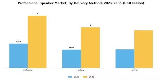 Professional Speaker Market Segment Image 0