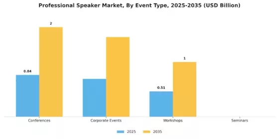 Professional Speaker Market Segment Image 1