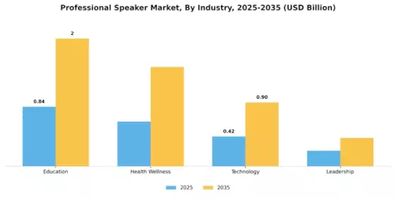 Professional Speaker Market Segment Image 2
