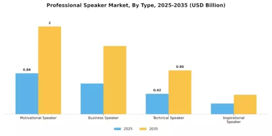 Professional Speaker Market Segment Image 3