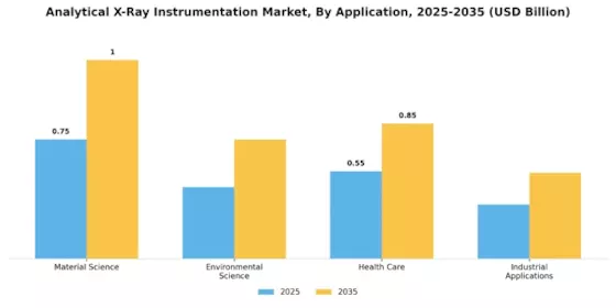 Analytical Xray Instrumentation Market Segment Image 0