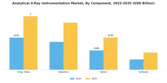 Analytical Xray Instrumentation Market Segment Image 1
