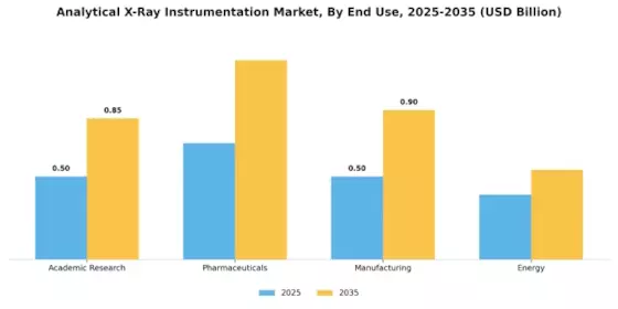Analytical Xray Instrumentation Market Segment Image 2