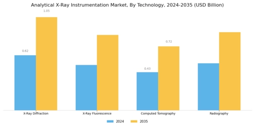 Analytical Xray Instrumentation Market Segment Image 0