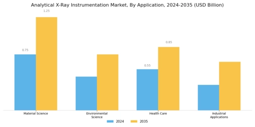 Analytical Xray Instrumentation Market Segment Image 1