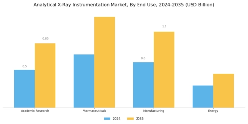 Analytical Xray Instrumentation Market Segment Image 2