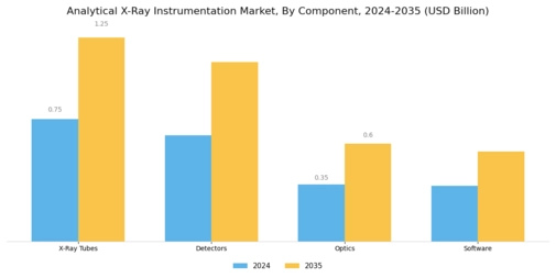 Analytical Xray Instrumentation Market Segment Image 3