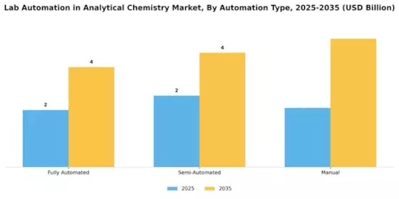 Lab Automation In Analytical Chemistry Market Segment Image 1