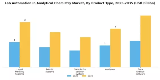 Lab Automation In Analytical Chemistry Market Segment Image 3