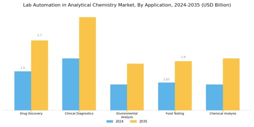 Lab Automation In Analytical Chemistry Market Segment Image 0