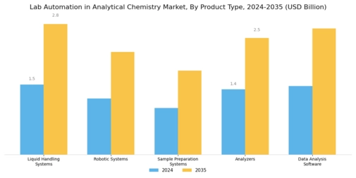Lab Automation In Analytical Chemistry Market Segment Image 2