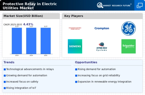 Protective Relay In Electric Utilitie Market Infographic