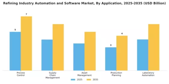 Refining Industry Automation Software Market Segment Image 0