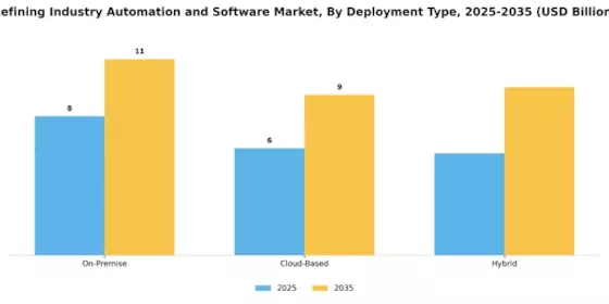 Refining Industry Automation Software Market Segment Image 1