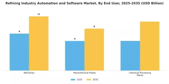 Refining Industry Automation Software Market Segment Image 2