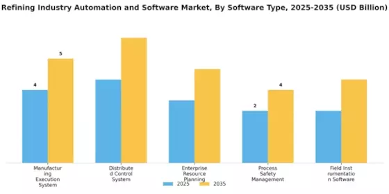 Refining Industry Automation Software Market Segment Image 3