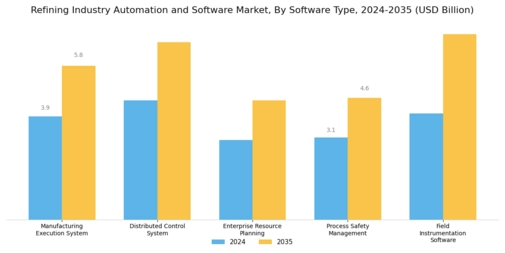 Refining Industry Automation Software Market Segment Image 1