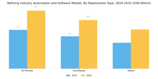 Refining Industry Automation Software Market Segment Image 2
