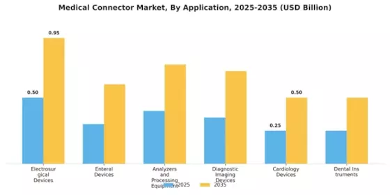 Medical Connector Market Segment Image 2