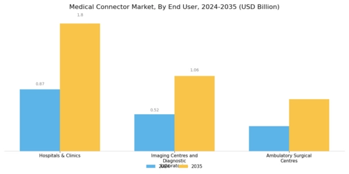 Medical Connector Market Segment Image 4