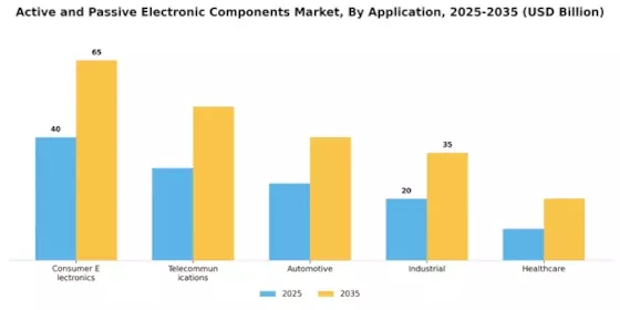 Active Passive Electronic Components Market Segment Image 0