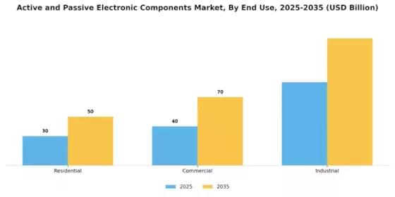 Active Passive Electronic Components Market Segment Image 1