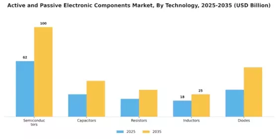 Active Passive Electronic Components Market Segment Image 2
