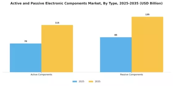 Active Passive Electronic Components Market Segment Image 3