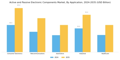 Active Passive Electronic Components Market Segment Image 1