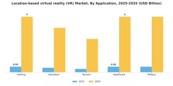 Location Based Virtual Reality  Market Segment Image 0
