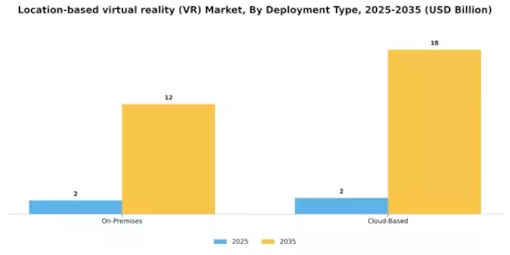 Location Based Virtual Reality  Market Segment Image 1