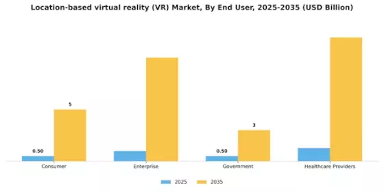 Location Based Virtual Reality  Market Segment Image 2